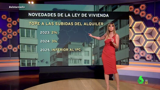 De los topes al alquiler a los desahucios: Sandra Sabatés analiza las novedades de la ley de vivienda En este vídeo de El Intermedio, Sandra Sabatés analiza los puntos más importantes de la nueva ley de vivienda, aprobada hoy en el Congreso, que comprende, entre otras medidas, un tope a los alquileres o la prohibición de desahucios sin fecha ni hora.