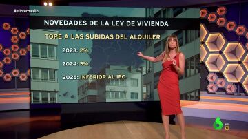 De los topes al alquiler a los desahucios: Sandra Sabatés analiza las novedades de la ley de vivienda