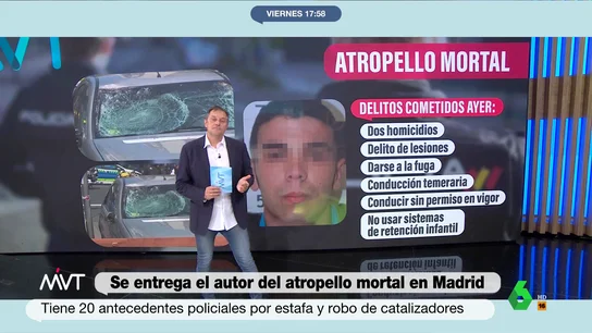Pedro, el autor del atropello mortal de Madrid con 20 antecedentes por robo con fuerza, estafa y hurto Pedro, el autor del atropello mortal de Madrid con 20 antecedentes por robo con fuerza, estafa y hurto