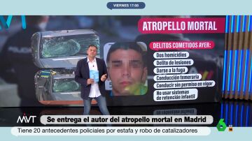 Pedro, el autor del atropello mortal de Madrid con 20 antecedentes por robo con fuerza, estafa y hurto