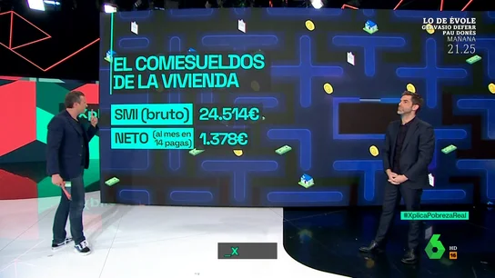 XPLICA- El comesueldos de la vivienda XPLICA- El comesueldos de la vivienda