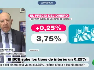 Gonzalo Bernardos explica en Más Vale Tarde la subida de los tipos de interés