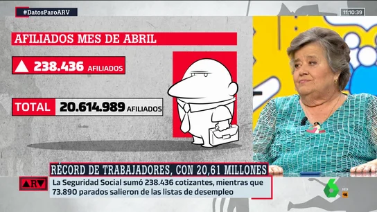 El pronóstico de Cristina Almeida sobre el paro: "Parece que este verano tampoco habrá catástrofe" El pronóstico de Cristina Almeida sobre el paro: "Parece que este verano tampoco habrá catástrofe"