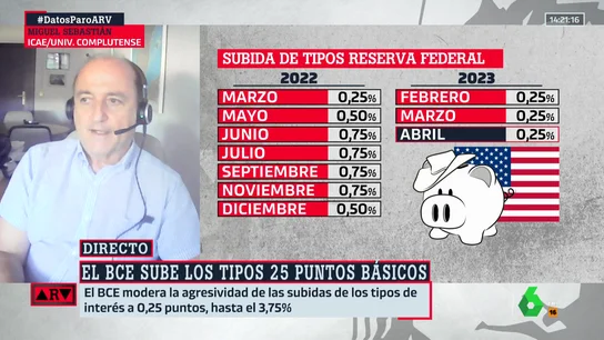 El pronóstico de Miguel Sebastián sobre la subida de los tipos de interés: "Podría ser la penúltima" El pronóstico de Miguel Sebastián sobre la subida de los tipos de interés: "Podría ser la penúltima"