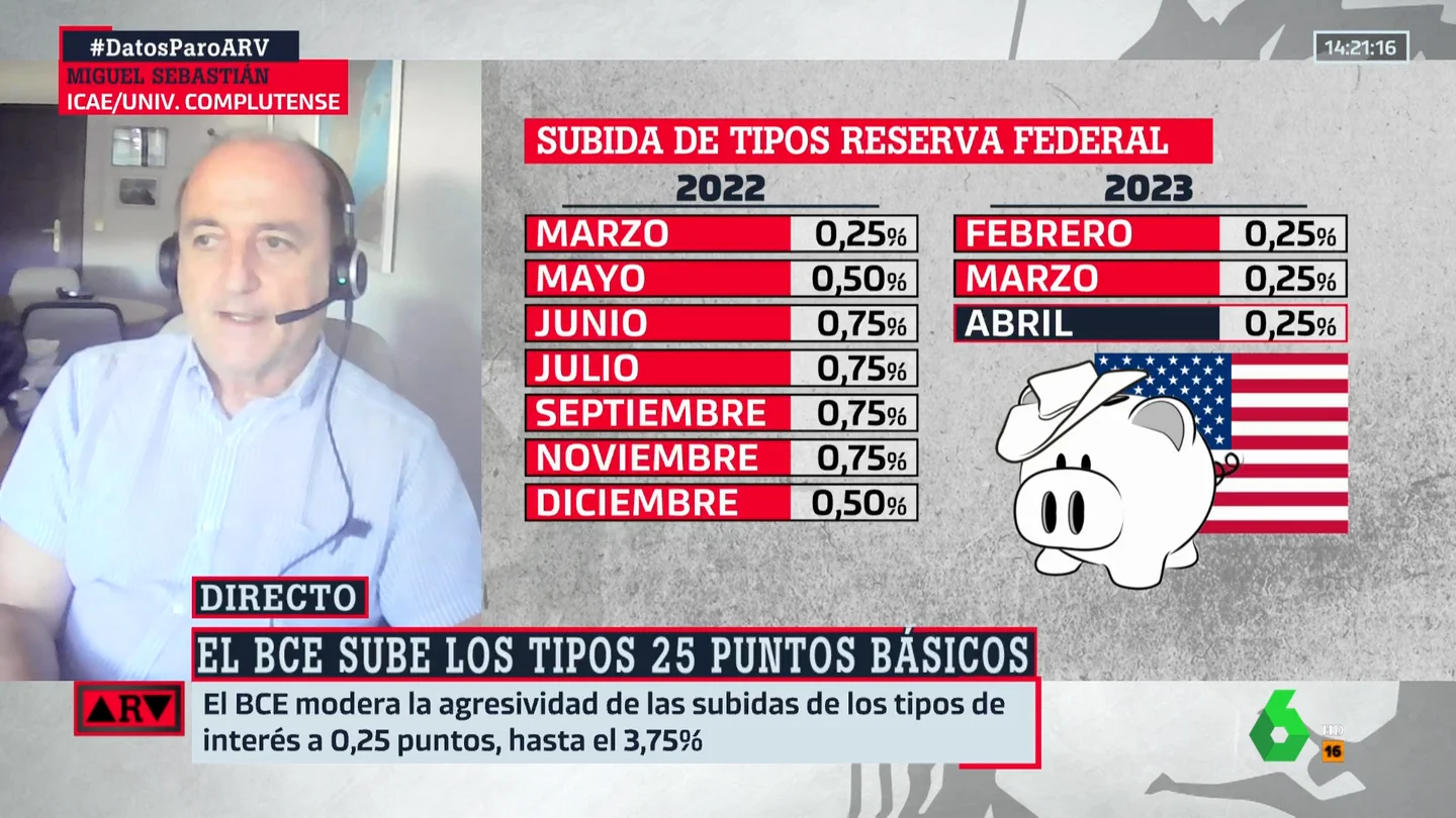 El pronóstico de Miguel Sebastián sobre la subida de los tipos de interés: "Podría ser la penúltima" El pronóstico de Miguel Sebastián sobre la subida de los tipos de interés: "Podría ser la penúltima"