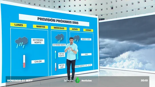 PREVISIÓN TIEMPO PREVISIÓN TIEMPO