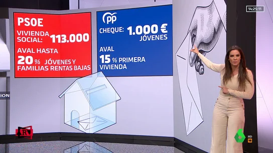 La vivienda, eje de la campaña electoral: estas son las medidas propuestas por PP y PSOE La vivienda, eje de la campaña electoral: estas son las medidas propuestas por PP y PSOE