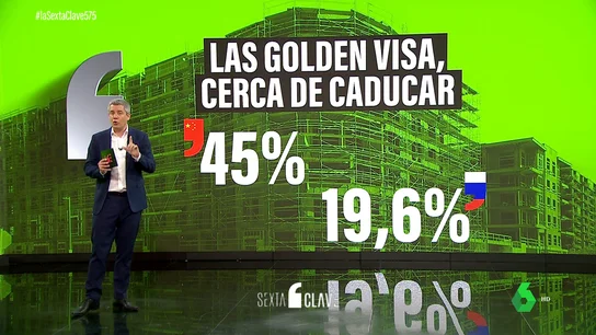 Radiografía de las 'golden visa' en España: más de 5.000 visados para que chinos y rusos se compren casas en la playa Radiografía de las 'golden visa' en España: más de 5.000 visados para que chinos y rusos se compren casas en la playa