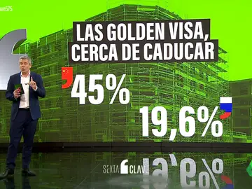 Radiografía de las &#39;golden visa&#39; en España: más de 5.000 visados para que chinos y rusos se compren casas en la playa