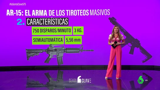 El rifle militar protagonista de las matanzas de EEUU: así es la AR-15, el arma que tienen 16 millones de ciudadanos El rifle militar protagonista de las matanzas de EEUU: así es la AR-15, el arma que tienen 16 millones de ciudadanos
