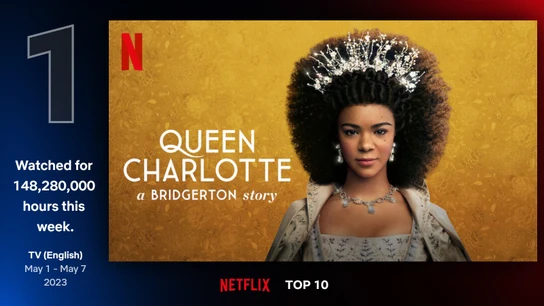 'La reina Carlota: una historia de Los Bridgerton' domina el ranking de Netflix en su primera semana de estreno. 'La reina Carlota: una historia de Los Bridgerton' domina el ranking de Netflix en su primera semana de estreno.