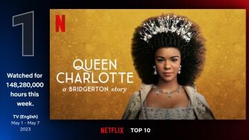 'La reina Carlota: una historia de Los Bridgerton' domina el ranking de Netflix en su primera semana de estreno.