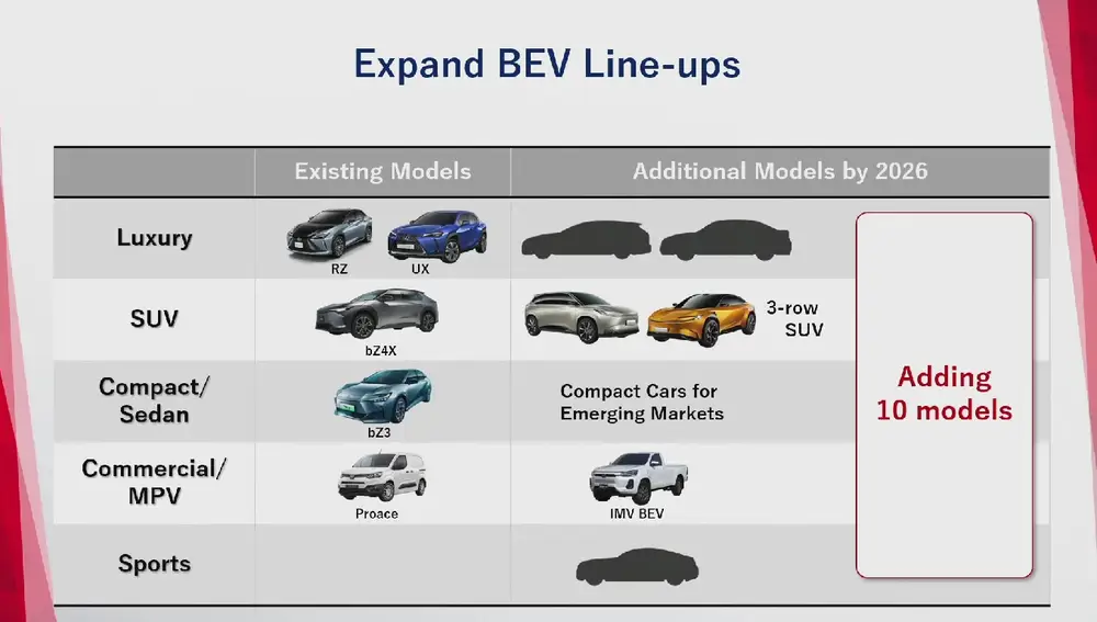 Hoja de Ruta de Toyota y Lexus para 2026