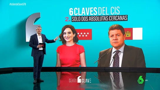 Seis claves que deja el CIS: la resistencia gana al cambio, solo dos absolutas posibles y Podemos y Cs se la juegan Seis claves que deja el CIS: la resistencia gana al cambio, solo dos absolutas posibles y Podemos y Cs se la juegan