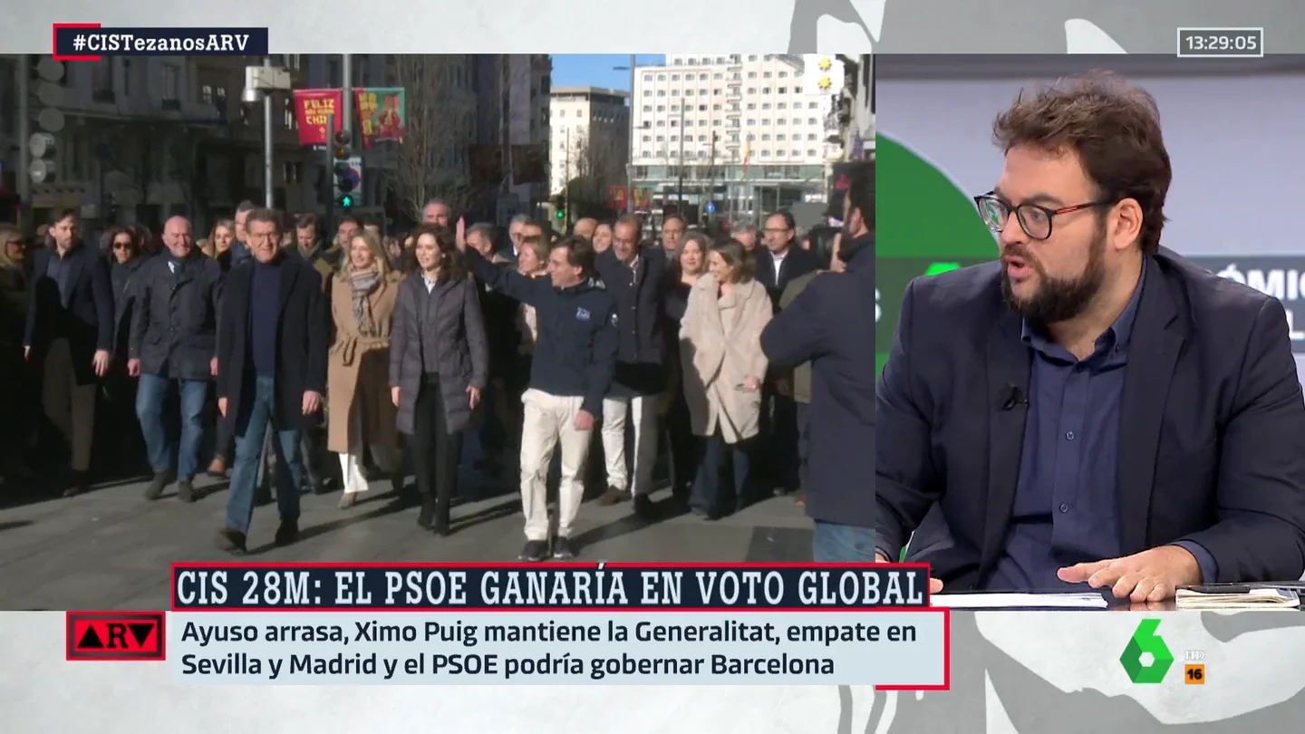 Monrosi, tras los datos del CIS: "El temor de los dos grandes partidos es cual va a ser el resultado de sus socios" Monrosi, tras los datos del CIS: "El temor de los dos grandes partidos es cual va a ser el resultado de sus socios"