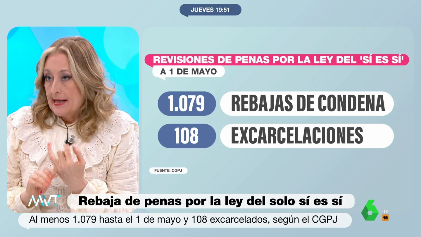 Elisa Beni, sobre la ley del solo sí es sí Elisa Beni, sobre la ley del solo sí es sí
