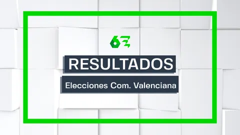 Elecciones 28M: resultados de las elecciones en la Comunidad Valenciana Elecciones 28M: resultados de las elecciones en la Comunidad Valenciana