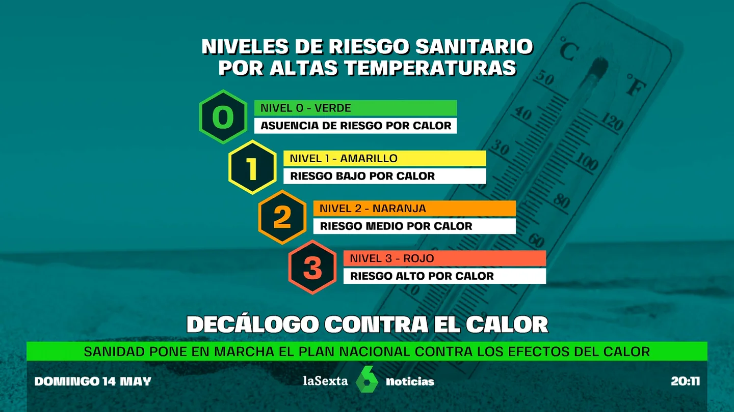Las claves del nuevo Plan de Prevención de los efectos del calor que se activa Sanidad este lunes Las claves del nuevo Plan de Prevención de los efectos del calor que se activa Sanidad este lunes