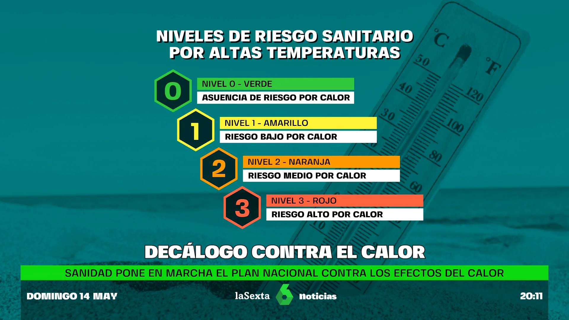 Las claves del nuevo Plan de Prevención de los efectos del calor que se activa Sanidad este lunes