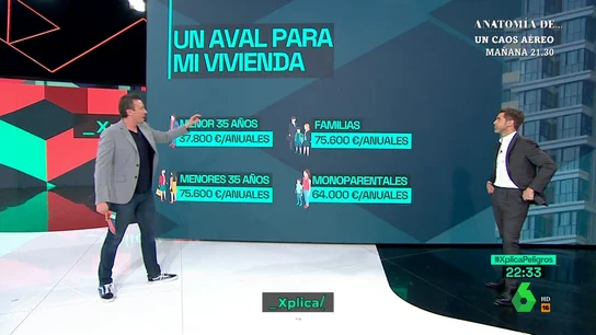 Este es el precio de la vivienda que te podrías comprar con el aval aprobado por el Gobierno Antonio Pérez Lobato analiza en este vídeo de laSexta Xplica en qué consiste el aval para comprar vivienda aprobado por el Gobierno y da algunas cifras, como las cantidades máximas que se avalarían en cada caso o el precio de las viviendas.