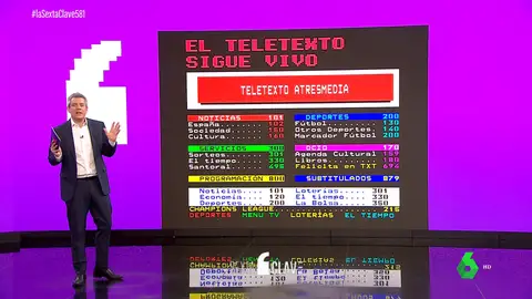 ¿Qué fue del teletexto? La ventana de información que aún usan dos millones de españoles cumple 35 años