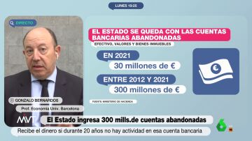 Gonzalo Bernardos explica los casos en los que el Estado gana dinero de cuentas abandonadas