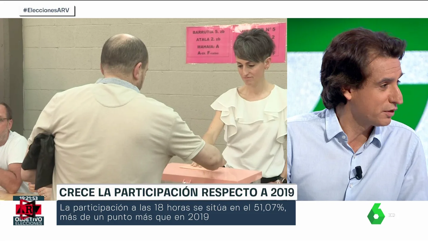 El politólogo Lluís Orriols, en Al Rojo Vivo. "¿Van a sobrevivir Podemos y Ciudadanos o van a ser arrollados?": Lluís Orriols pone le foco este 28M en la "nueva política"