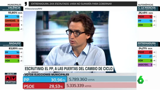 Orriols: "Reaparece la extrema derecha en municipios de Cataluña" Orriols: "Reaparece la extrema derecha en municipios de Cataluña"