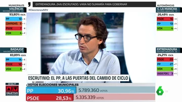Orriols: &quot;Reaparece la extrema derecha en municipios de Cataluña&quot;