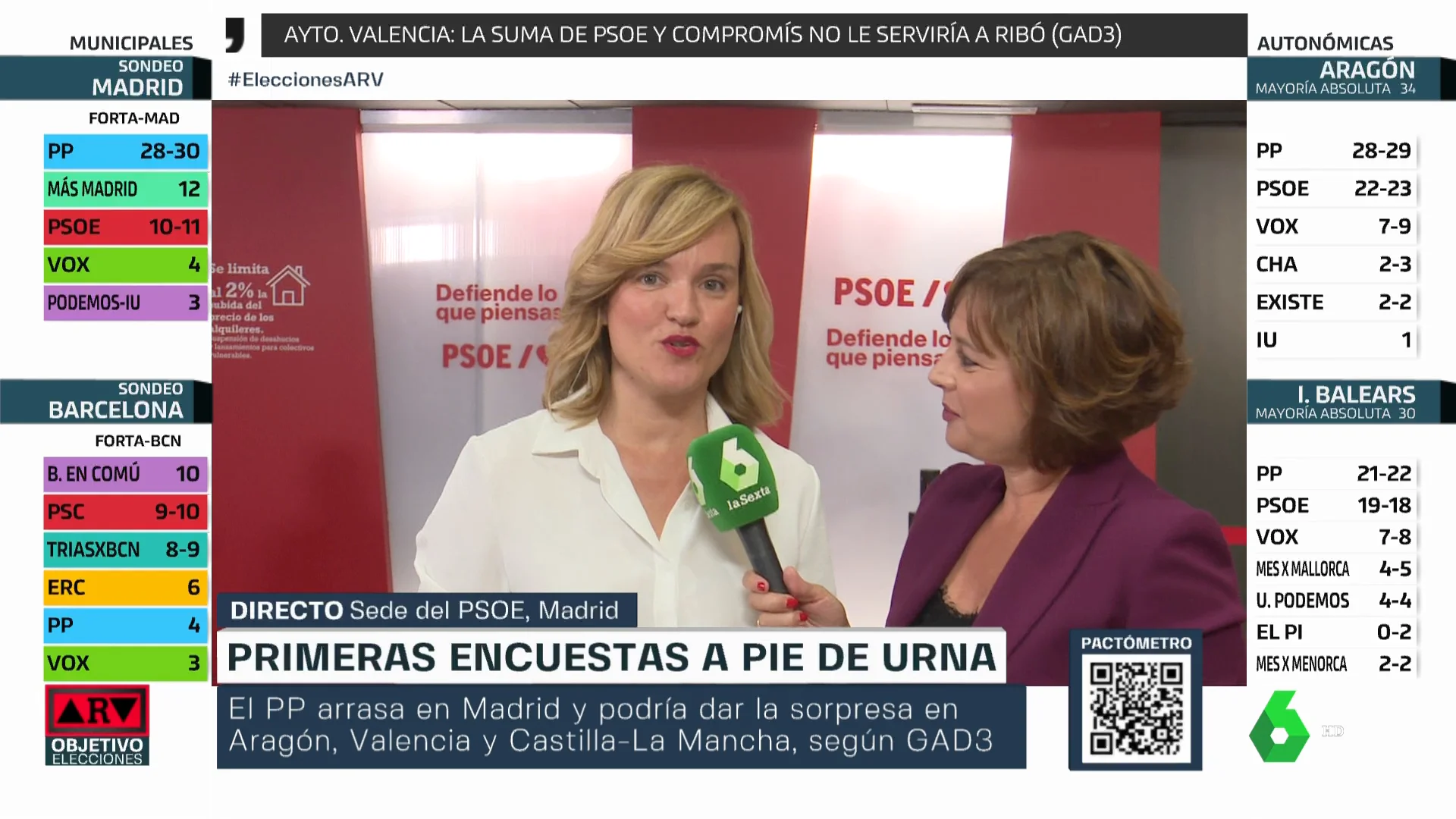 pilar alegria sondeos a pie de urna