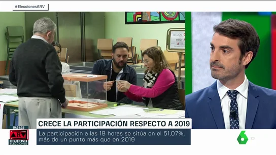 Pablo Simón, en Al Rojo Vivo ANÁLISIS DE PABLO SIMÓN Y LLUÍS ORRIOLS