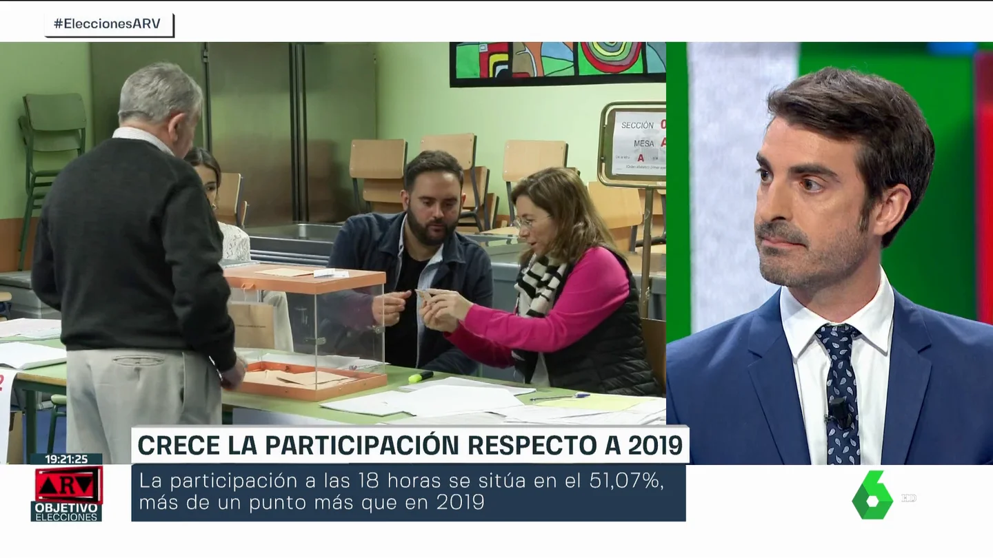 Pablo Simón, en Al Rojo Vivo ANÁLISIS DE PABLO SIMÓN Y LLUÍS ORRIOLS