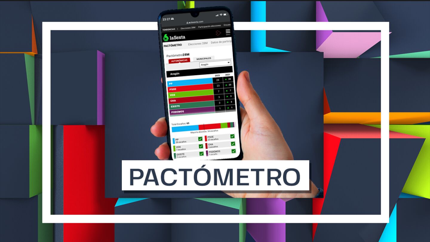 El Pact&oacute;metro de las elecciones municipales y auton&oacute;micas del 28M