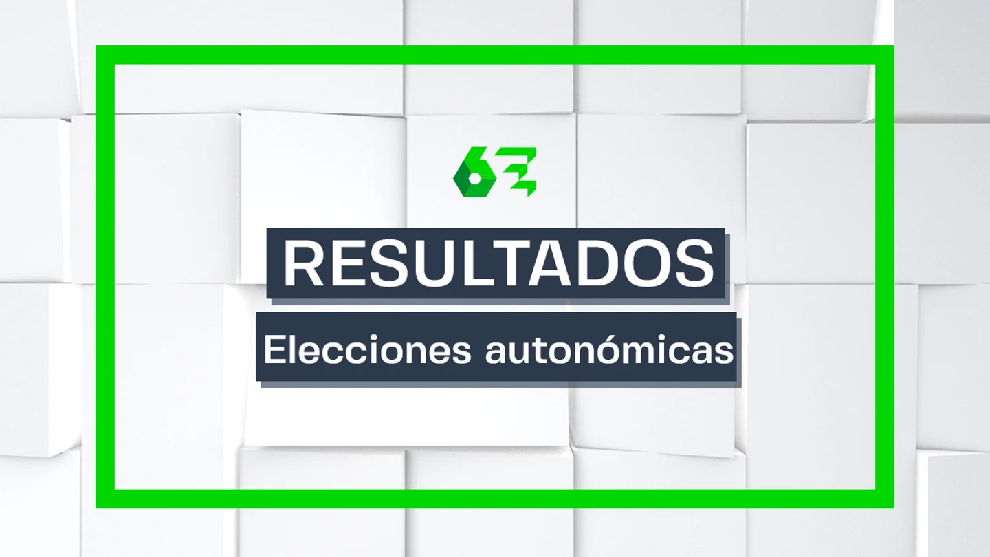 Quién va ganando las elecciones autonómicas Quién va ganando las elecciones autonómicas