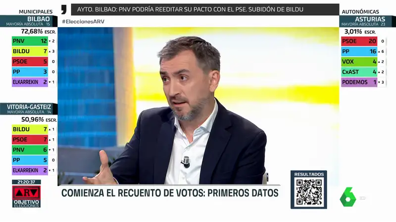 Ignacio Escolar, sobre Bildu: "Va a tener los mejores resultados de su historia, porque se ha convertido en debate nacional"