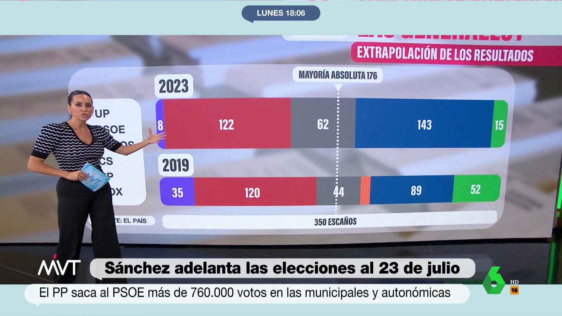 EXTRAPOLACIÓN GENERALES