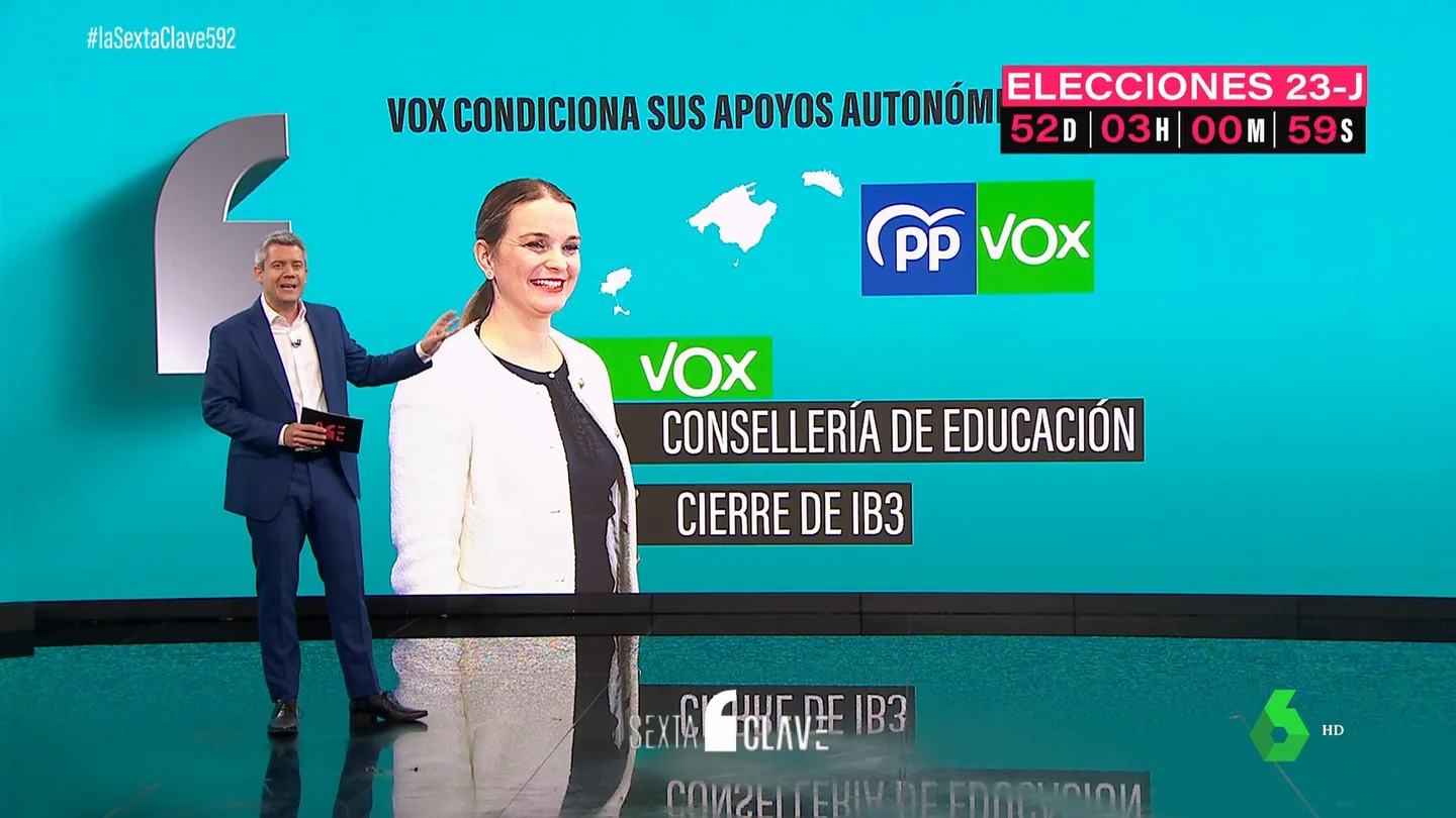 Los peajes que Vox impone al PP: radiografía de un pacto con la extrema derecha que Feijóo busca retrasar Los peajes que Vox impone al PP: radiografía de un pacto con la extrema derecha que Feijóo busca retrasar