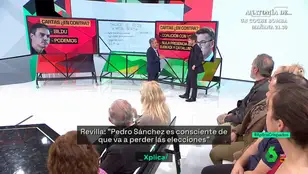 XPLICA - Revilla presagia una dimisión de Sánchez tras las elecciones: "Pedro se va, él sabe que tiene imposible ganar"