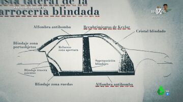 "Un auténtico búnker": así era el coche blindado en el que viajaba Aznar cuando ETA atentó contra él