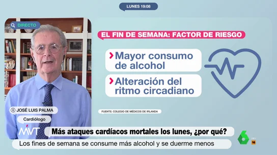 MVT cardiólogo MVT cardiólogo