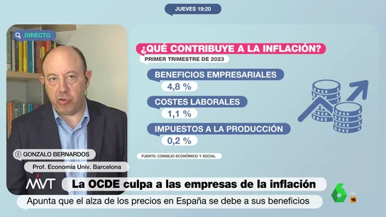 Gonzalo Bernardos, en Más Vale Tarde Gonzalo Bernardos sobre los beneficios empresariales