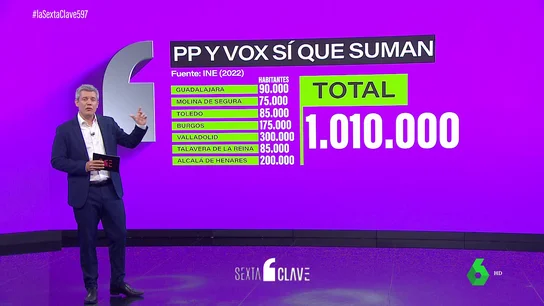 El PP comienza a pactar con Vox: más de un millón de personas tendrán concejales de extrema derecha El PP comienza a pactar con Vox: más de un millón de personas tendrán concejales de extrema derecha