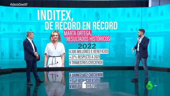 El secreto detrás del éxito de Inditex: Marta Ortega mejora en un 13% la facturación respecto al año anterior El secreto detrás del éxito de Inditex: Marta Ortega mejora en un 13% la facturación respecto al año anterior