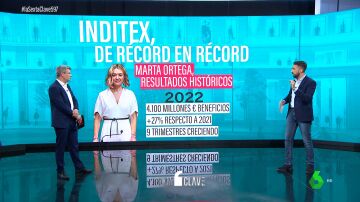 El secreto detrás del éxito de Inditex: Marta Ortega mejora en un 13% la facturación respecto al año anterior
