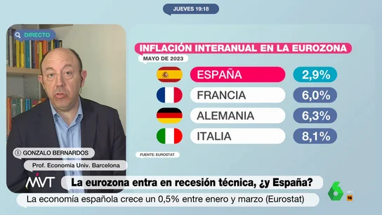 Gonzalo Bernardos, en Más Vale Tarde. Gonzalo Bernardos, sobre la recesión