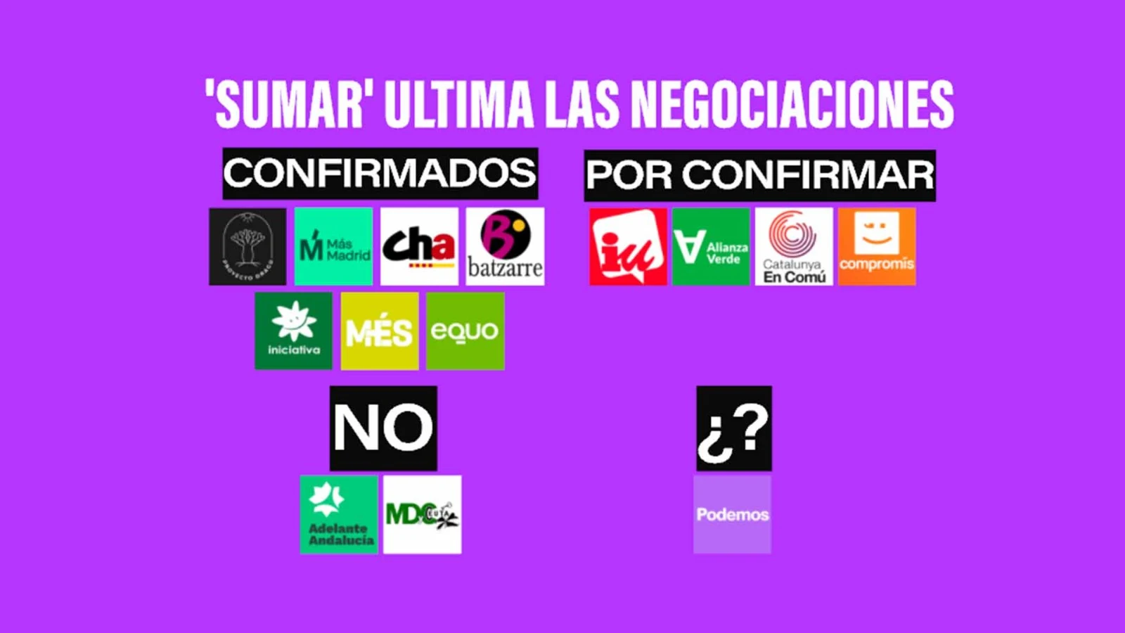 Los partidos confirmados y por confirmar para ir en Sumar