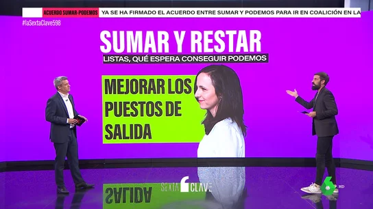 Las claves de las tensiones entre Sumar y Podemos: la presencia de Montero y el orden de las listas han sido cruciales Las claves de las tensiones entre Sumar y Podemos: la presencia de Montero y el orden de las listas han sido cruciales