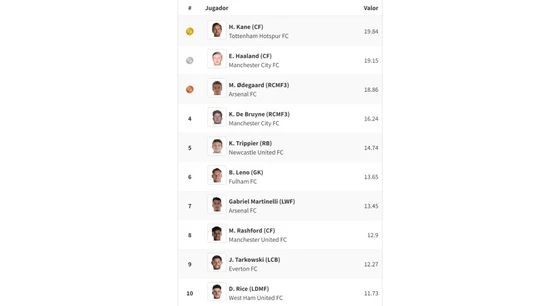 Kane datos IA Kane datos IA