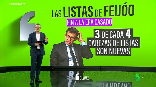 Feijóo entierra la era Casado con sus listas para el 23J: fichajes de Ciudadanos y una vacante clave Feijóo entierra la era Casado con sus listas para el 23J: fichajes de Ciudadanos y una vacante clave