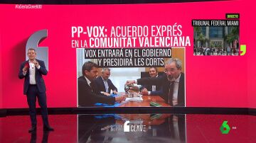 PP-Vox, acuerdo en la Comunitat Valenciana